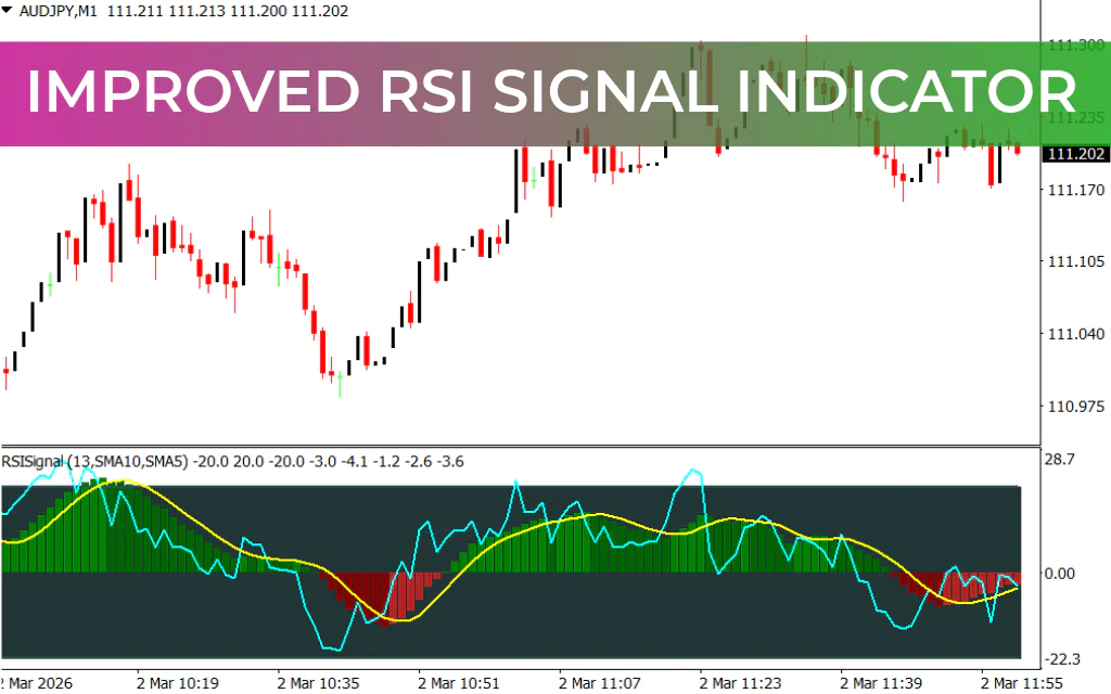 Improved RSI Signal Indicator
