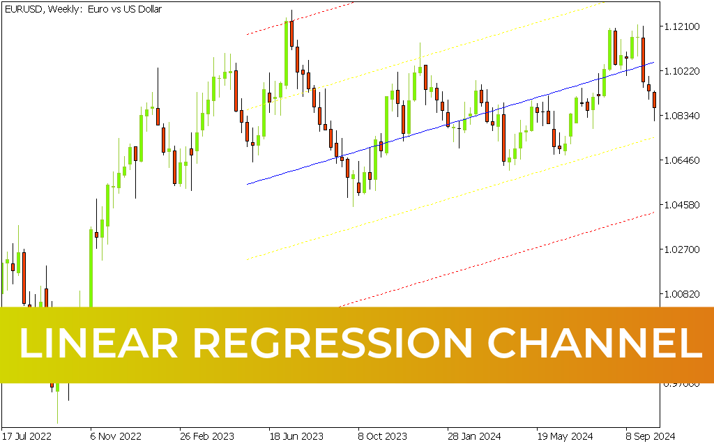 Linear Regression Channel Indicator mt5