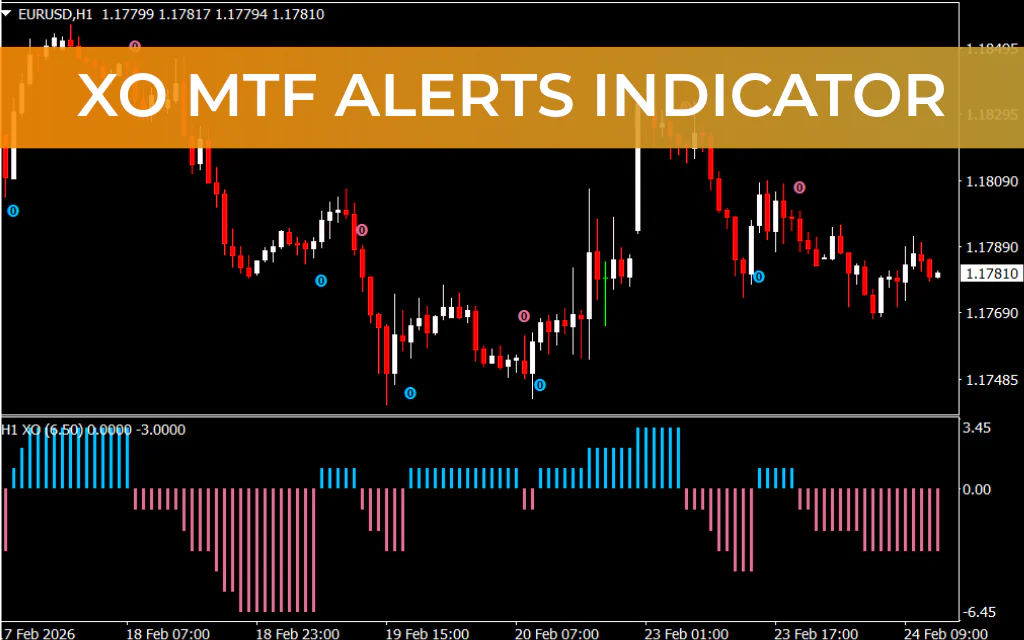 XO MTF Alerts Indicator
