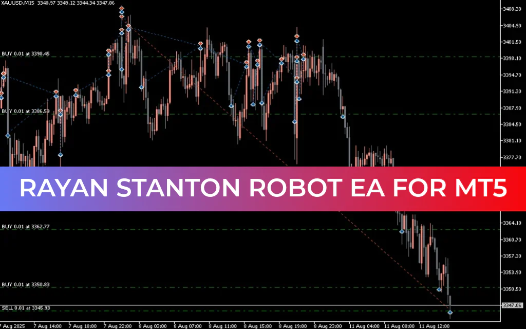 RAYAN STANTON ROBOT EA MT5