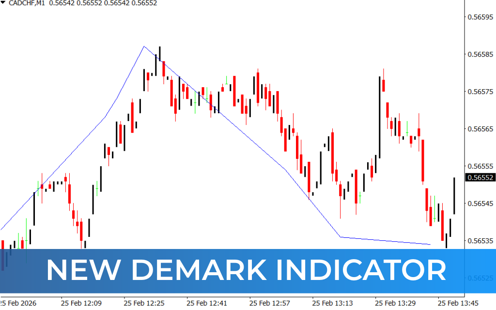 New DeMark Indicator