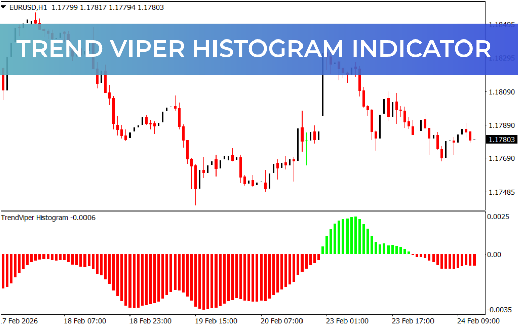 Trend Viper Histogram Indicator