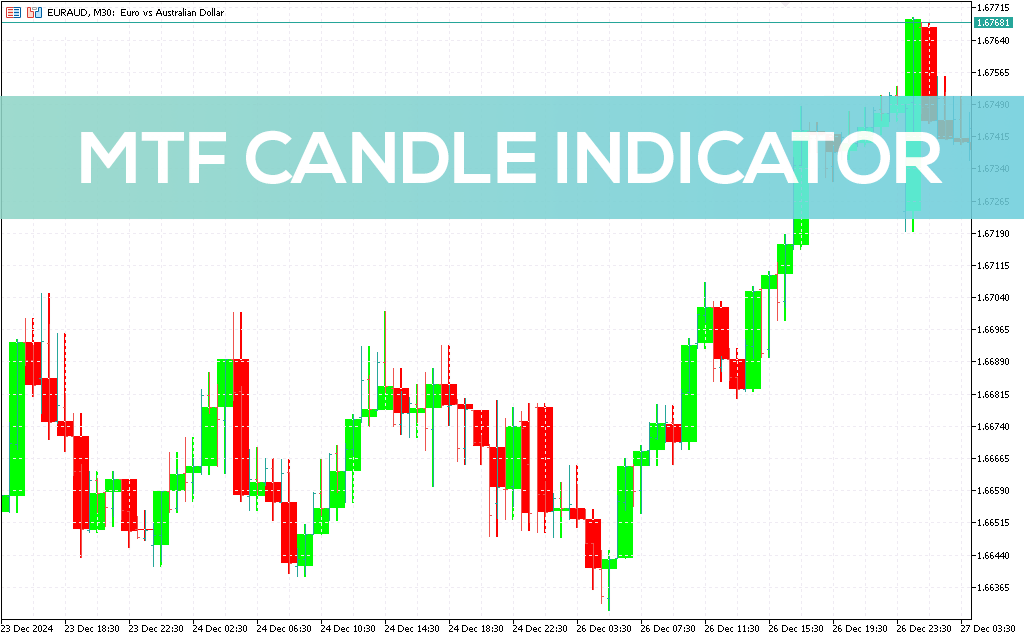 Mtf-candle-indicator-mt5