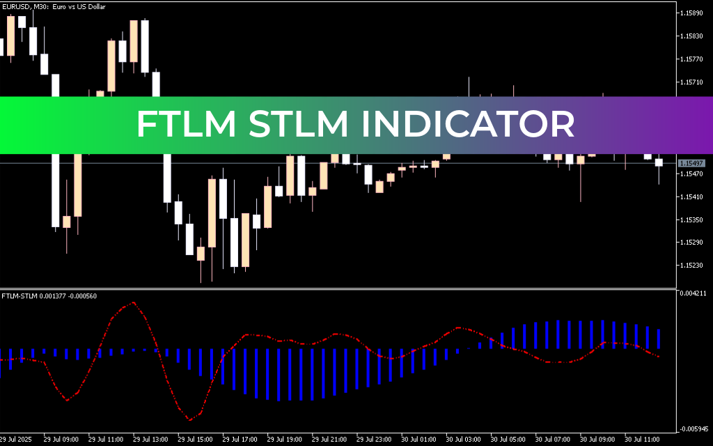 FTLM STLM Indicator Mt5