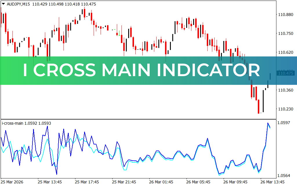 I Cross Main Indicator