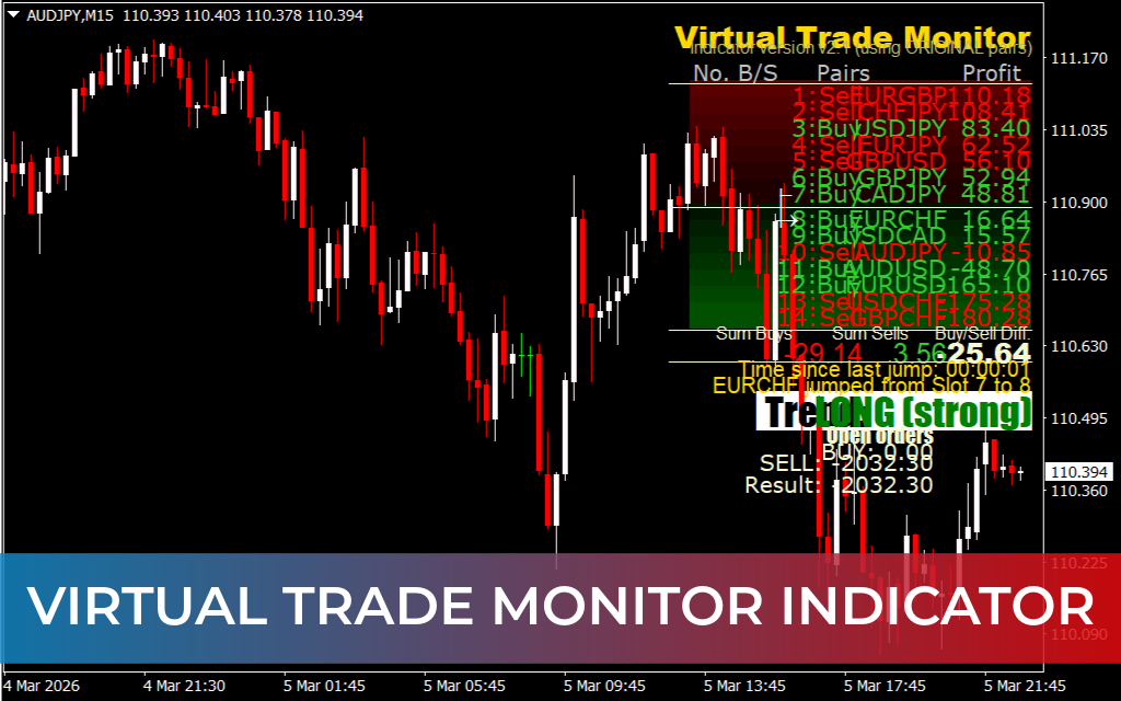 Virtual Trade Monitor Indicator