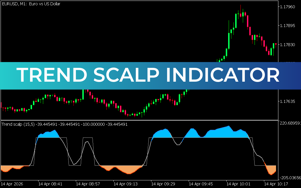 Trend Scalp Indicator
