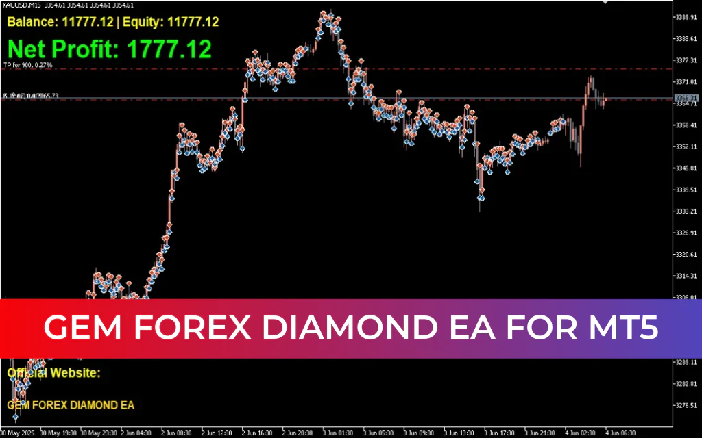 Gem Forex Diamond EA MT5