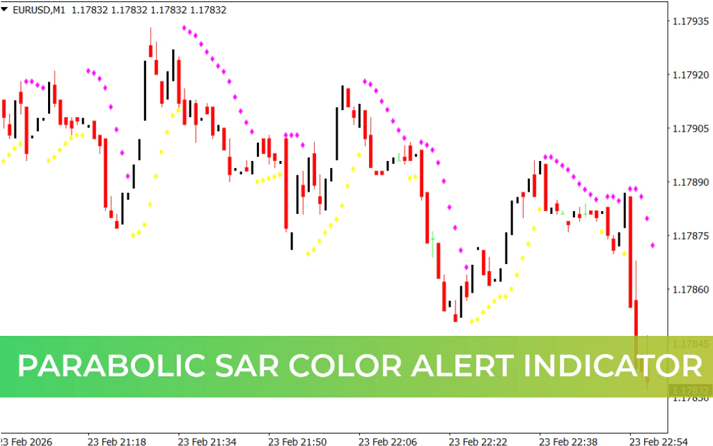 Parabolic SAR Color Alert Indicator