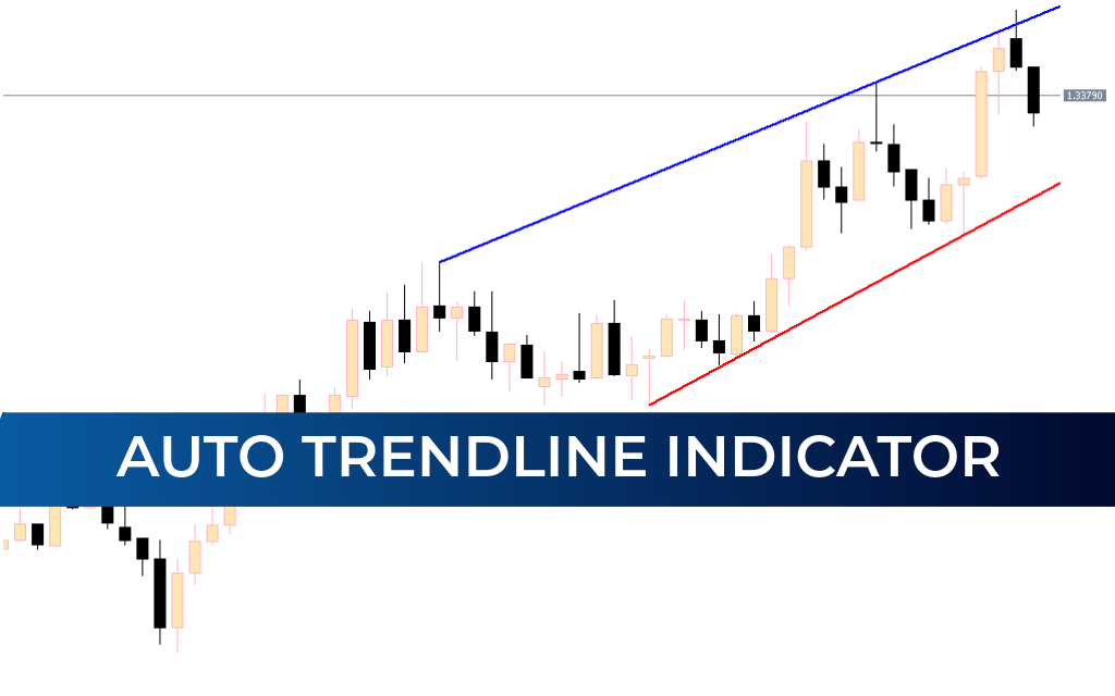 Auto TrendLine Indicator For Mt5