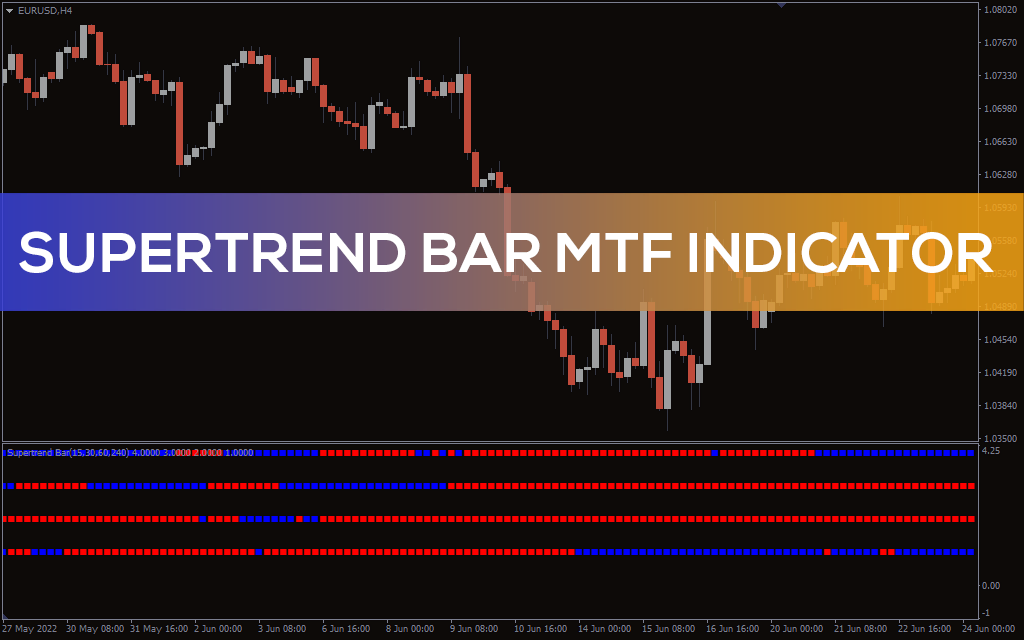 Supertrend Bar Mtf Indicator For MT4