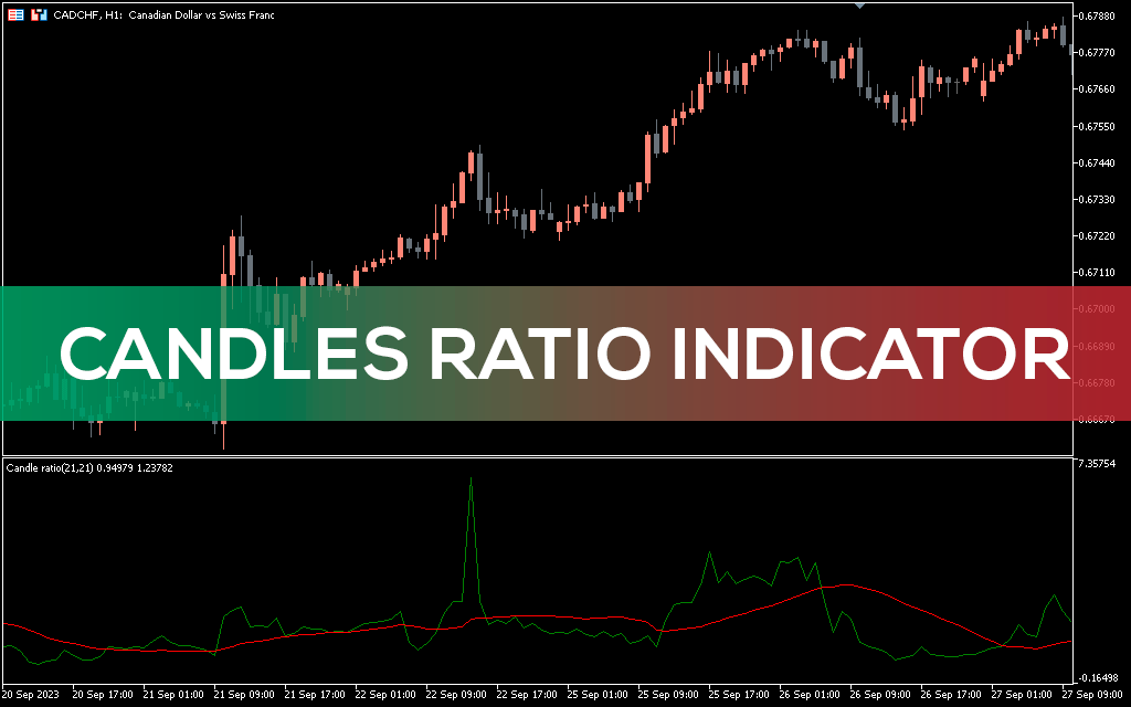 Candles-ratio-indicator-mt5
