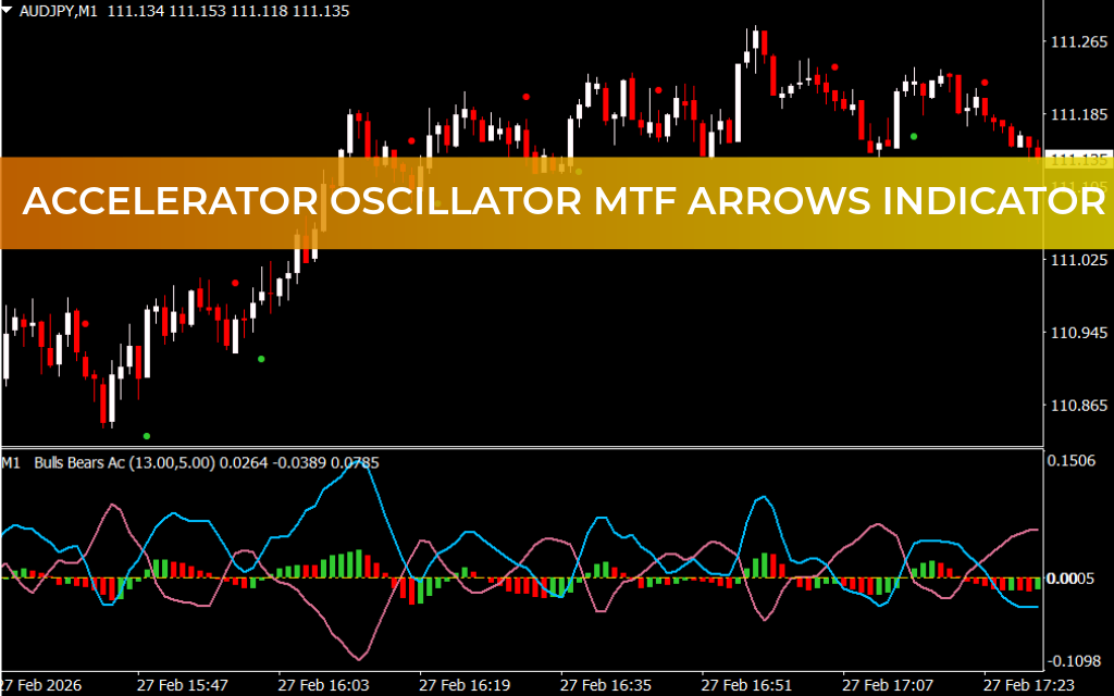 Accelerator Oscillator MTF Arrows Indicator