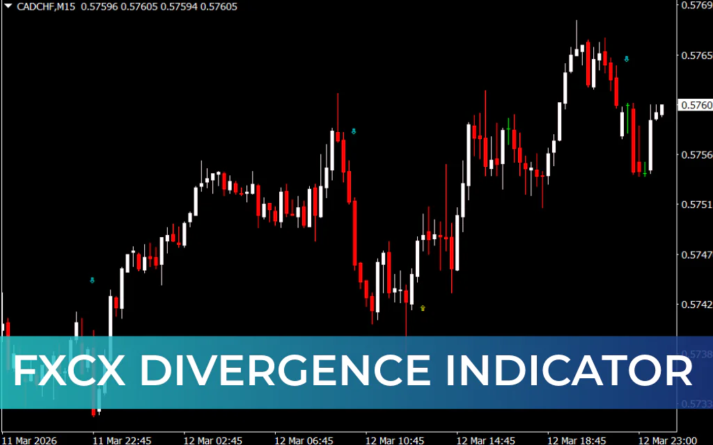 FXCX Divergence Indicator