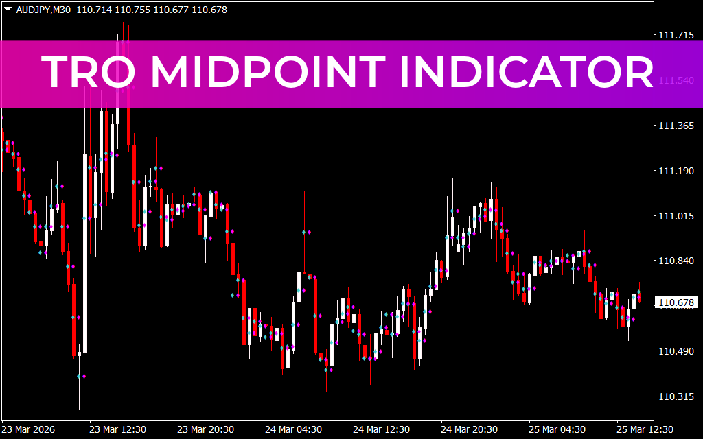 TRO Midpoint Indicator