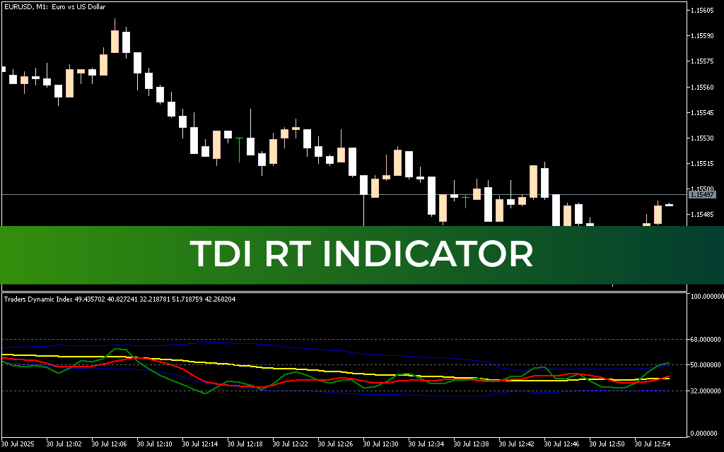 TDI RT Indicator Mt5