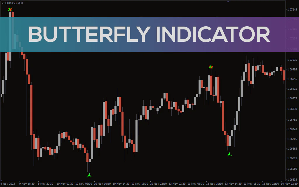 Butterfly Indicator For MT4