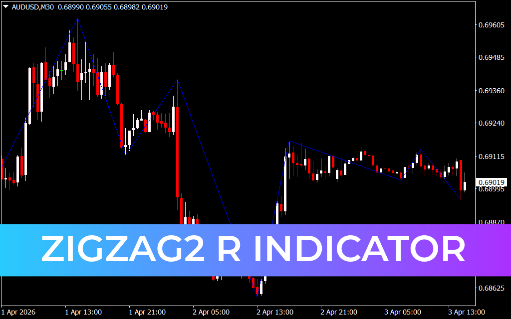 ZigZag2 R Indicator