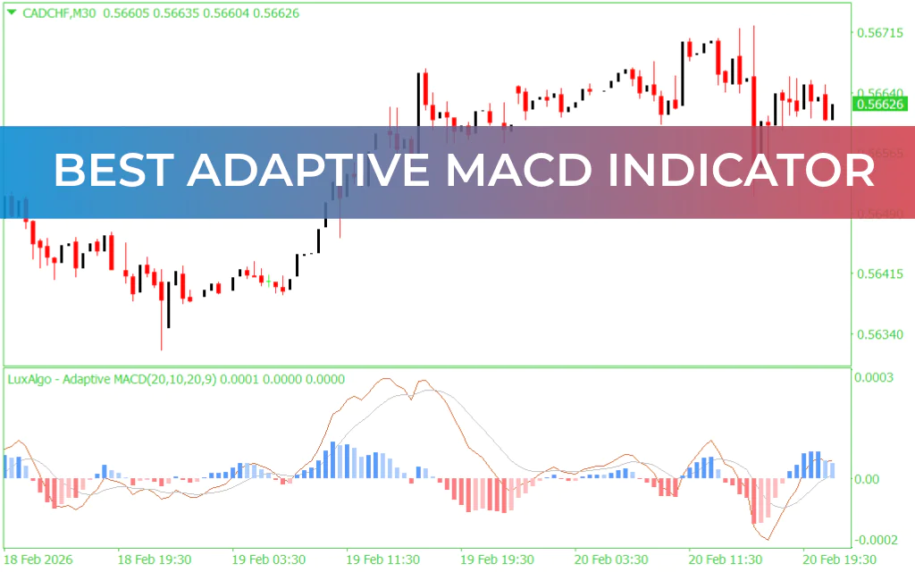 Best Adaptive MACD Indicator