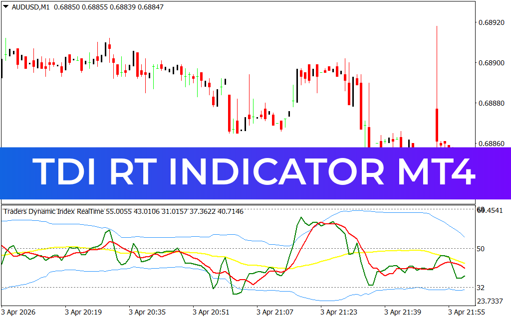 TDI RT Indicator MT4