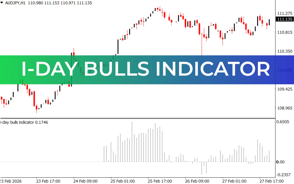 i-Day Bulls Indicator