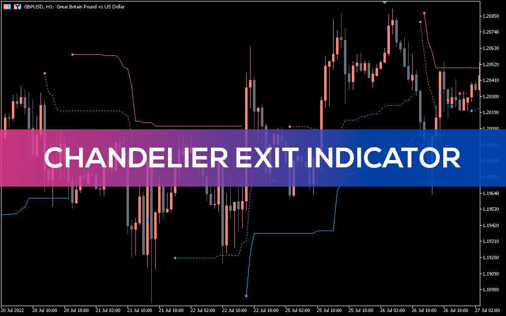 Chandelier-exit-indicator-mt5