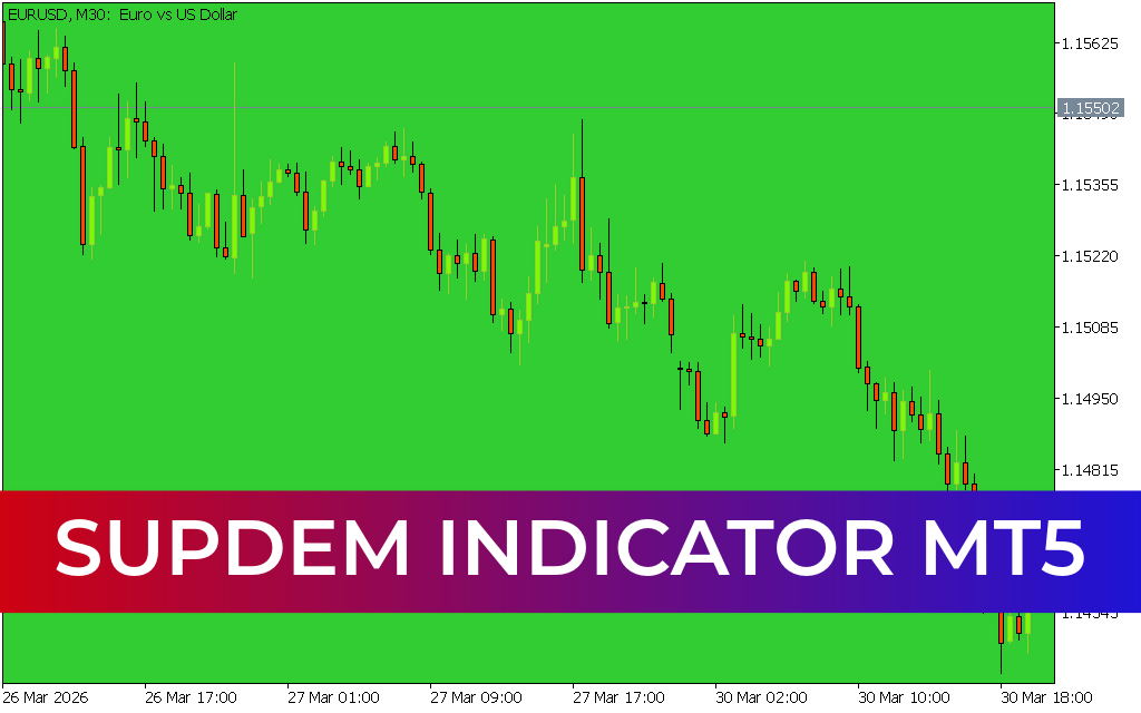 SupDem Indicator mt5
