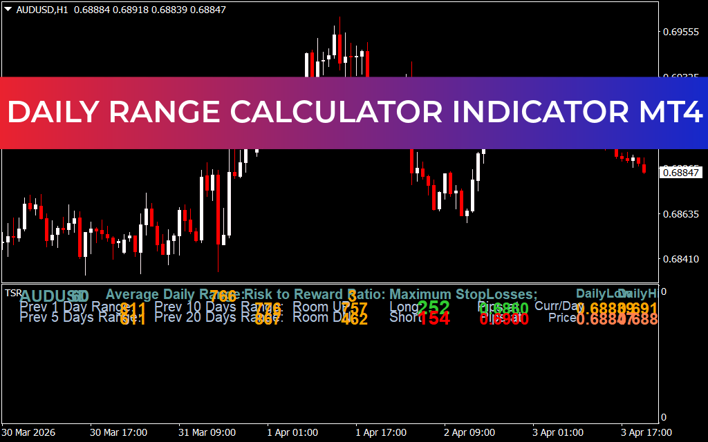 Daily Range Calculator Indicator MT4