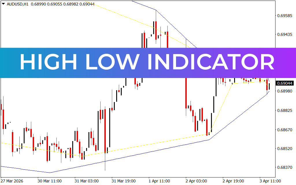 High Low Indicator