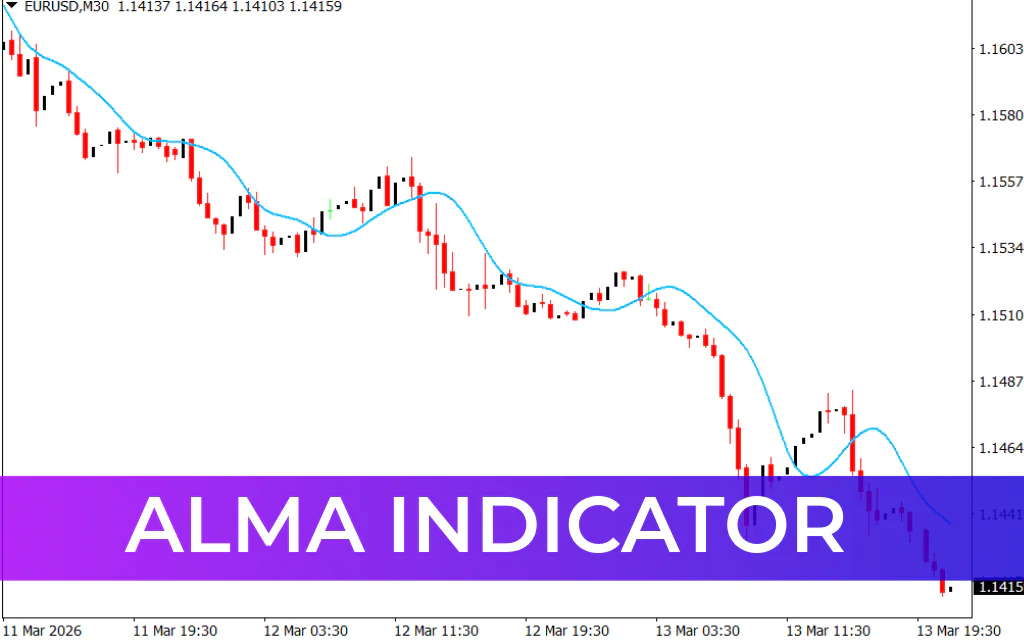 Alma Indicator