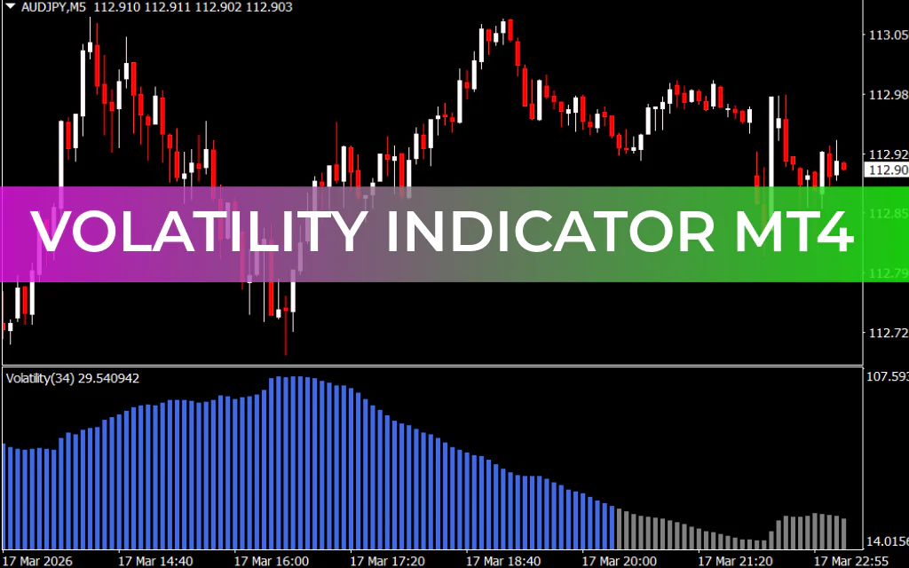 Volatility Indicator MT4