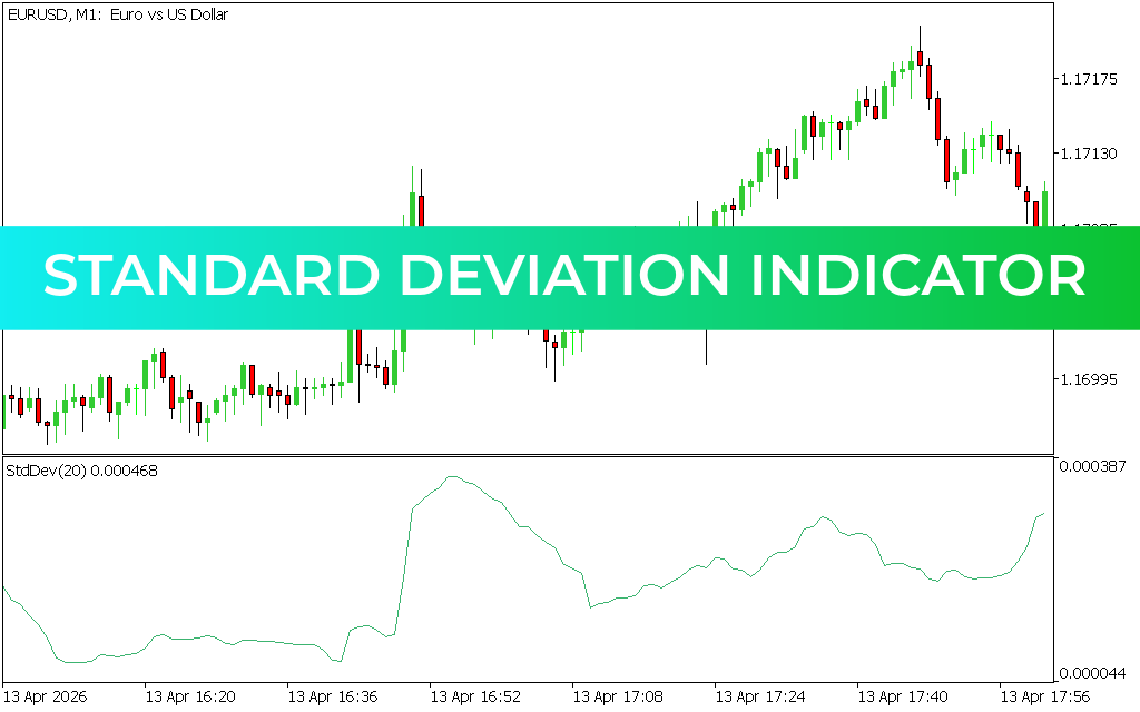 Standard Deviation Indicator MT5