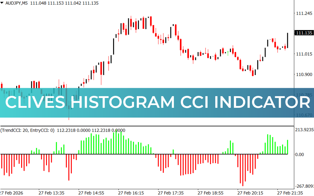 Clives Histogram CCI Indicator