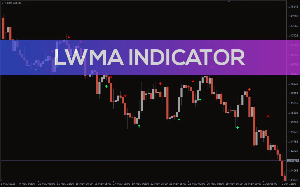 LWMA Indicator For MT4
