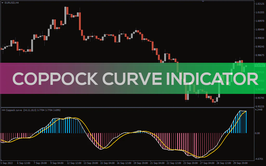 Coppock Curve Indicator For MT4