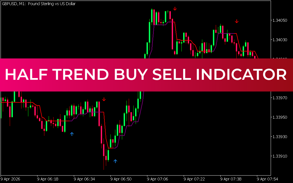 Half Trend Buy Sell Indicator MT5