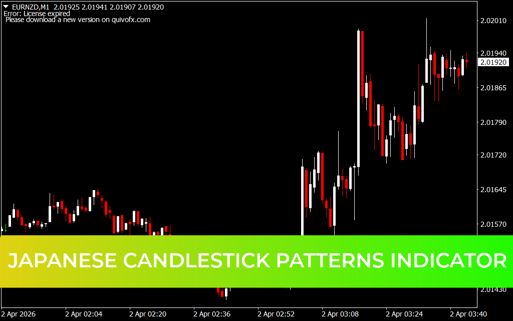 Japanese Candlestick Patterns Indicator