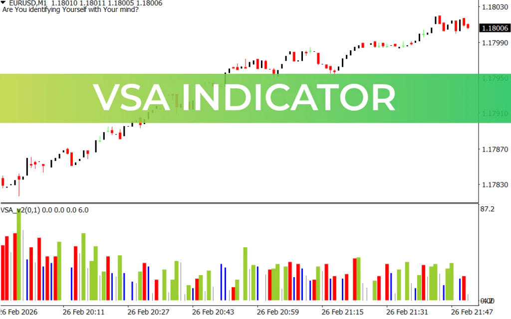 VSA Indicator