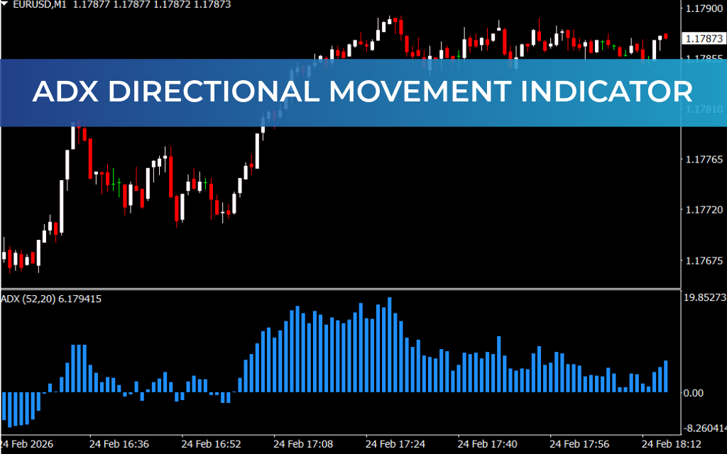 ADX Directional Movement Indicator