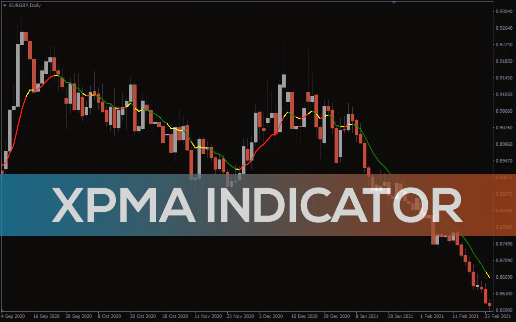 Xpma Indicator For MT4