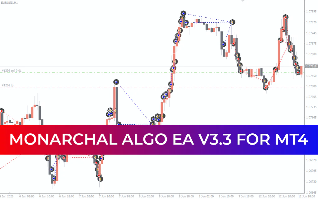 Monarchal Algo EA V3.3 MT4