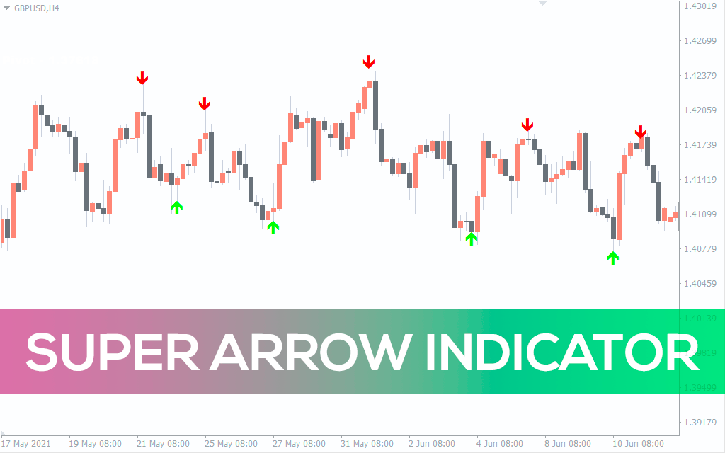 Super-arrow-indicator