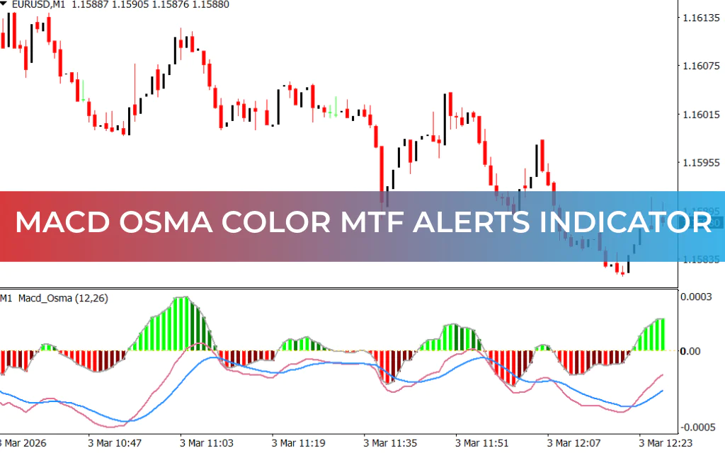 MACD OsMA Color MTF Alerts Indicator