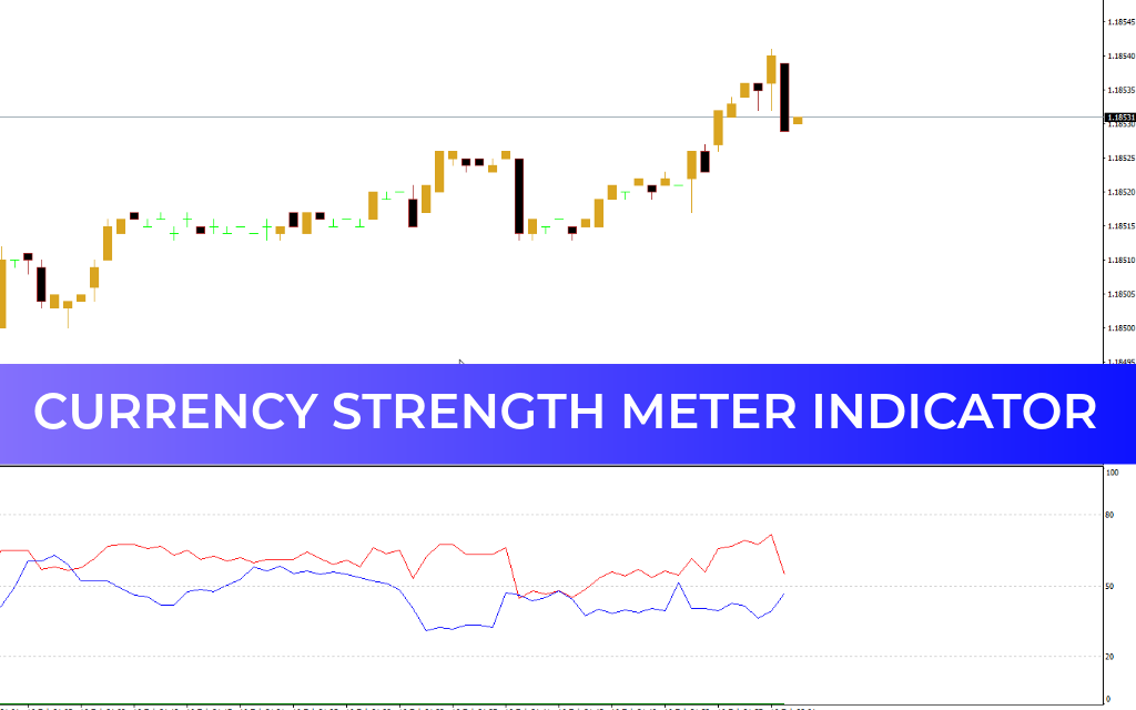 Currency Strength Meter Indicator
