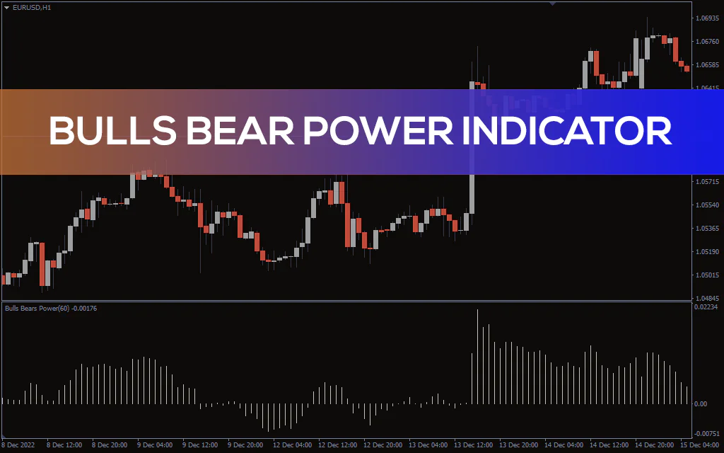 Bulls Bear Power Indicator For MT4