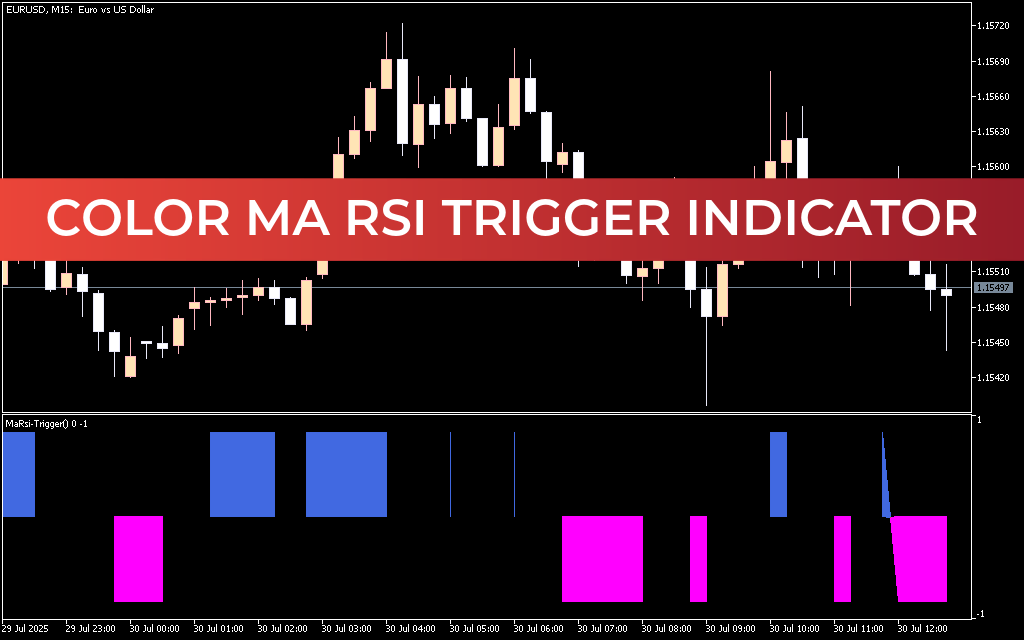 Color MA RSI Trigger Indicator