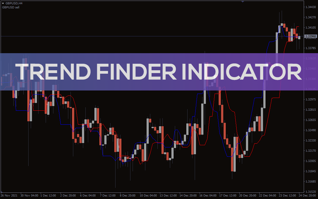 Trend Finder Indicator For MT4
