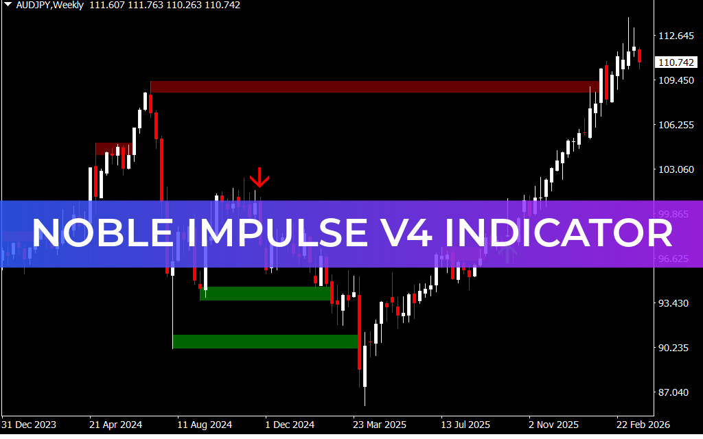Noble Impulse V4 Indicator