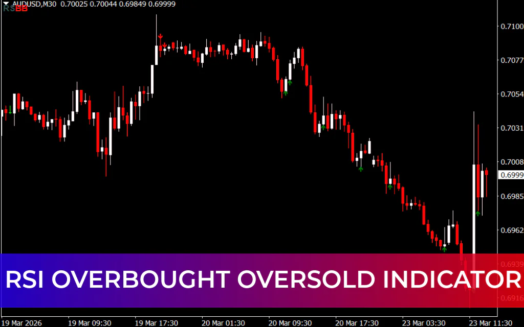 RSI Overbought Oversold Indicator