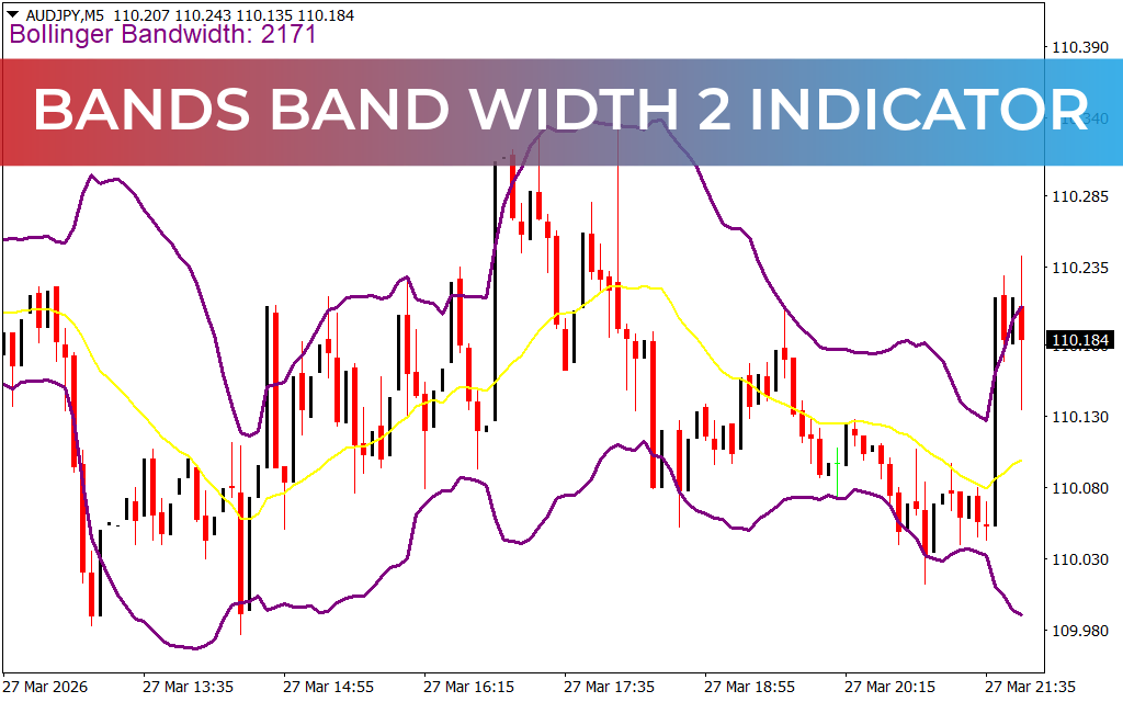Bands Band Width 2 Indicator